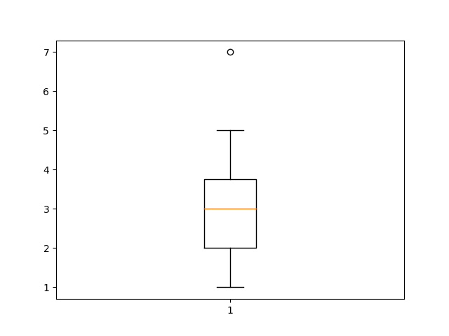 Gráfico con matplotlib