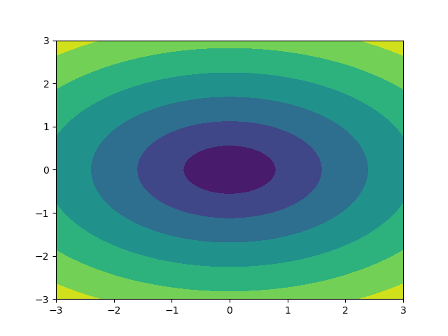 Gráfico con matplotlib