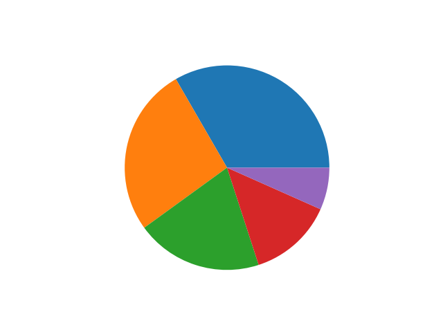 Gráfico con matplotlib