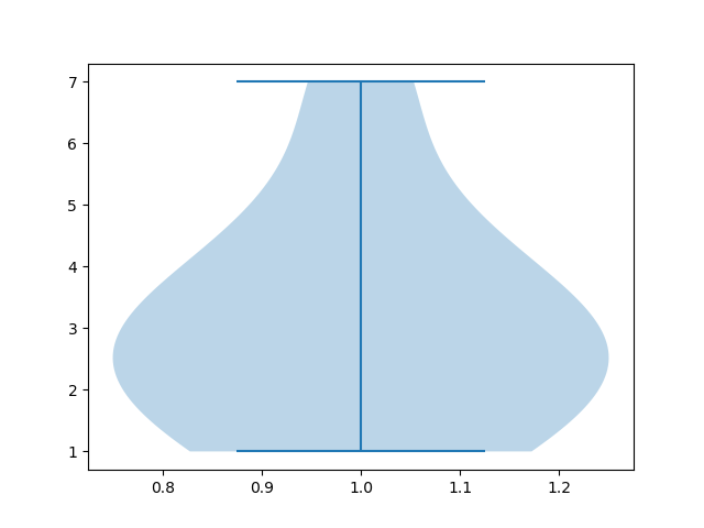 Gráfico con matplotlib