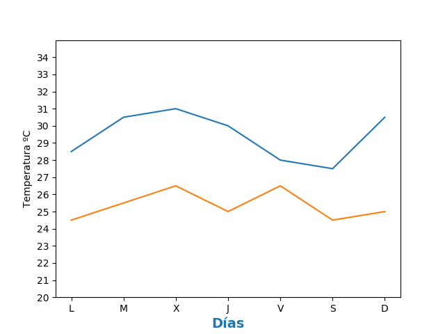 Gráfico con matplotlib