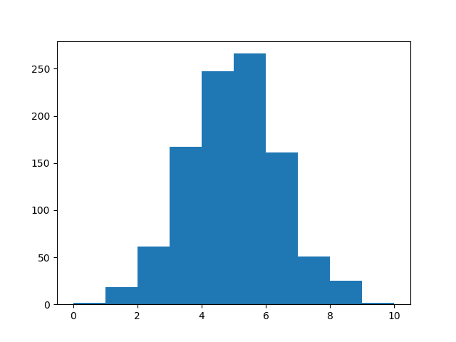 Gráfico con matplotlib