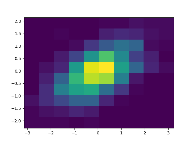 Gráfico con matplotlib