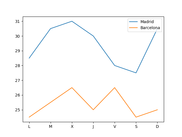 Gráfico con matplotlib