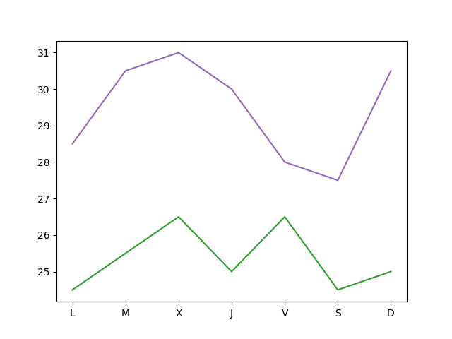 Gráfico con matplotlib