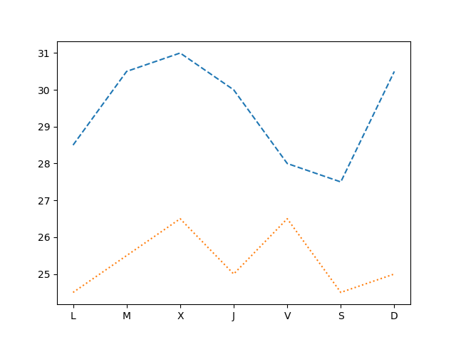 Gráfico con matplotlib