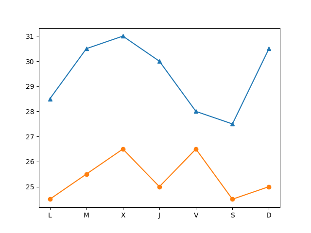 Gráfico con matplotlib