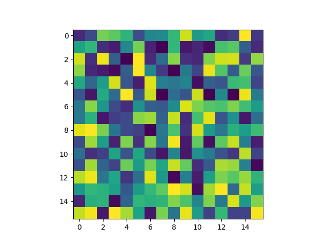 Gráfico con matplotlib