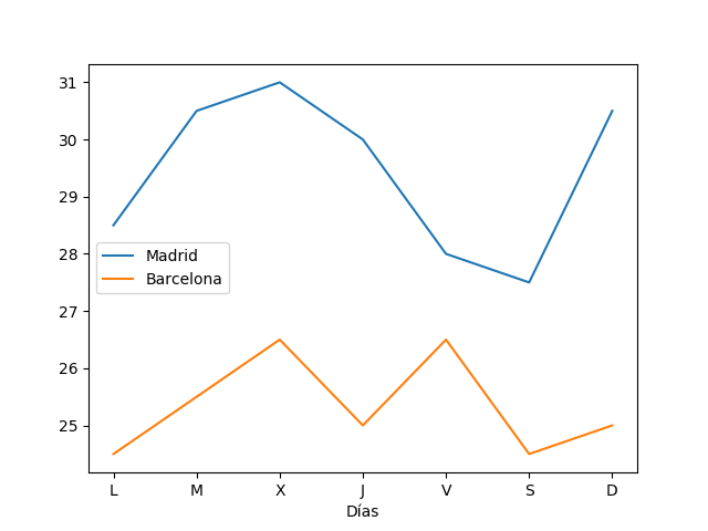 Gráfico con matplotlib