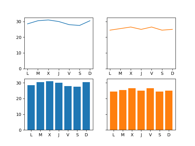 Gráfico con matplotlib