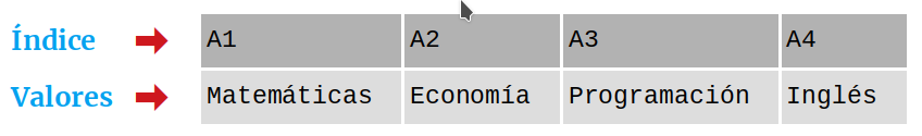 Ejemplo de serie